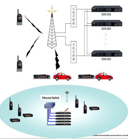 建伍數(shù)字無(wú)線在城市管理的實(shí)際運(yùn)用方案